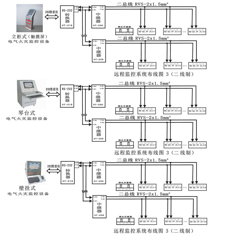 點(diǎn)擊查看源網(wǎng)頁(yè)