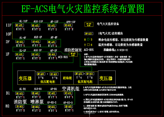 電氣火災監(jiān)控系統(tǒng)