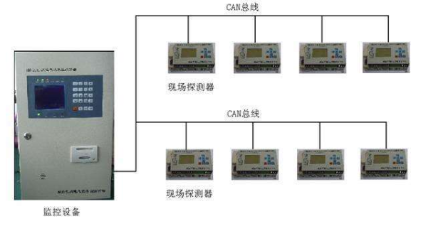 電氣火災監(jiān)控系統(tǒng)的圖片